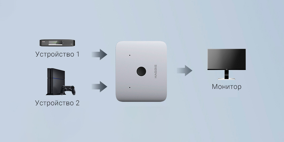 Адаптер-переходник Xiaomi HAGiBiS Two-Way HDMI Distribution Switcher