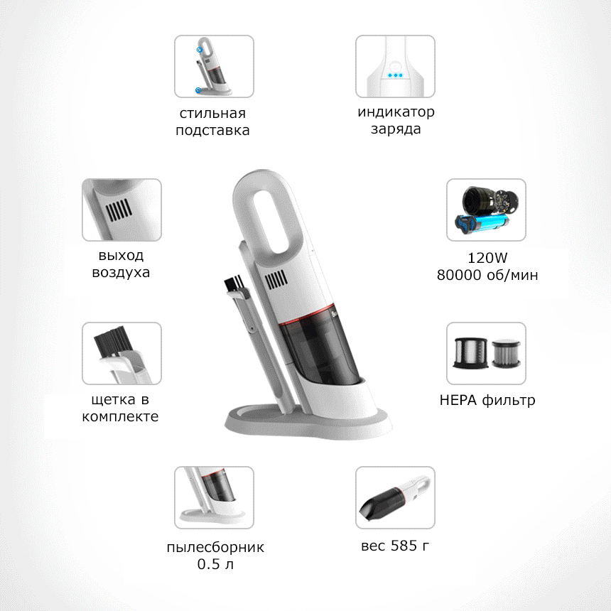 Портативный пылесос Beautitec Wireless Vacuum Cleaner CX1